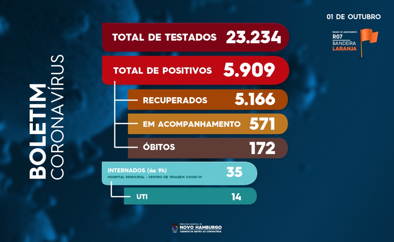 teste