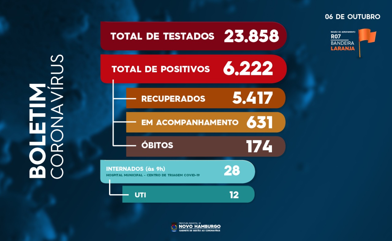 teste