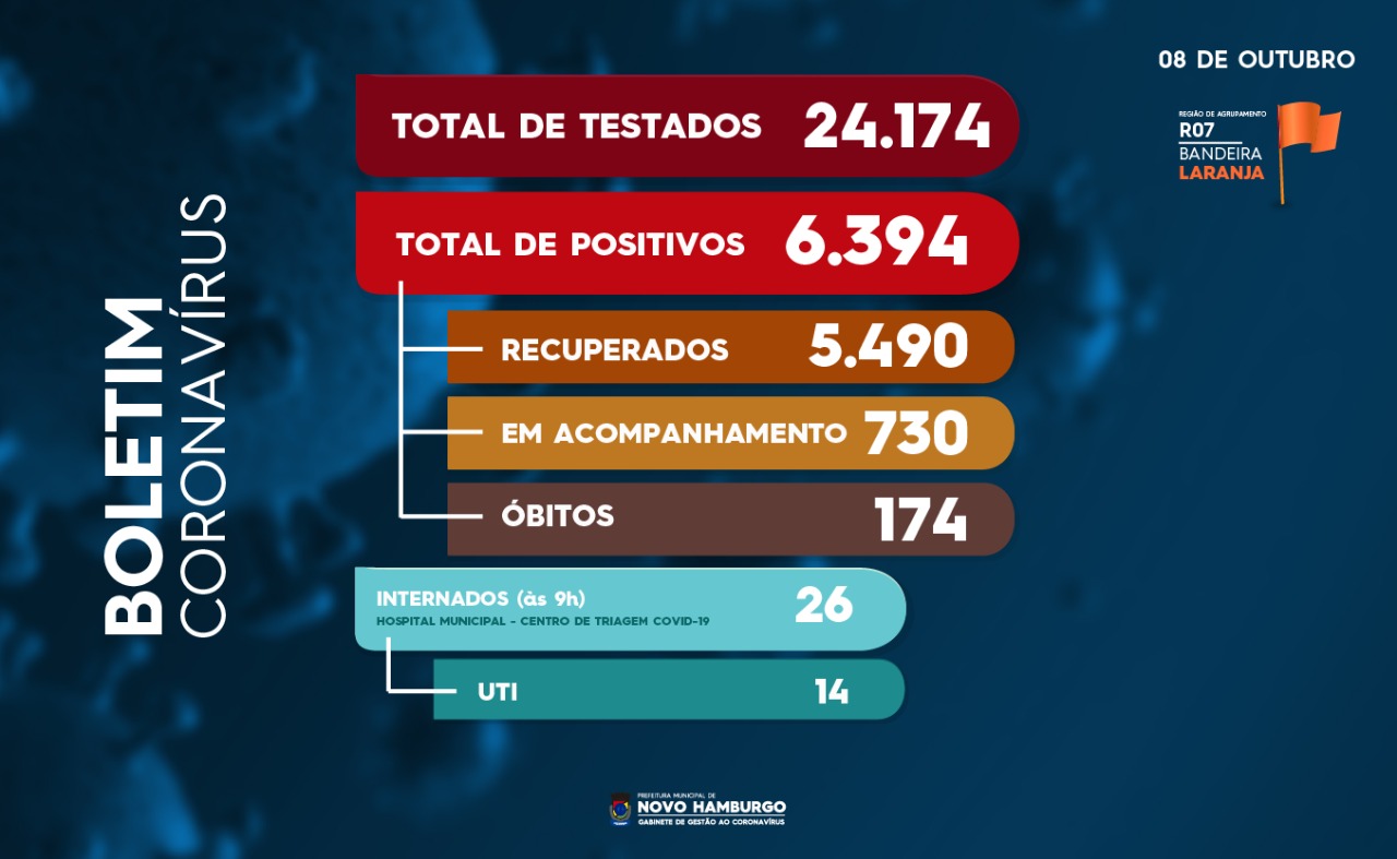 teste