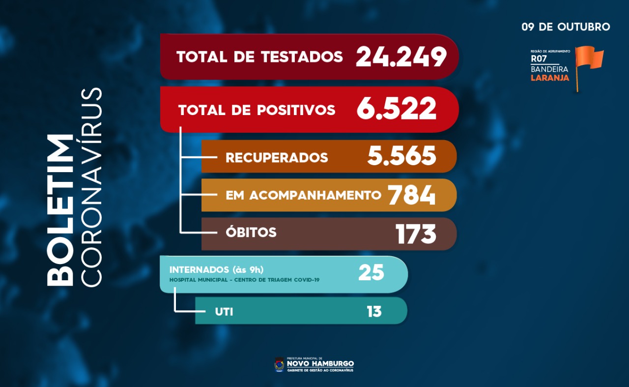 teste