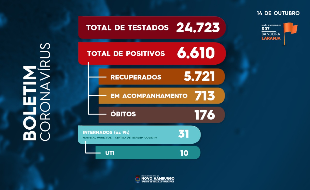 teste