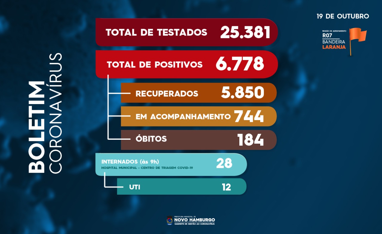 teste
