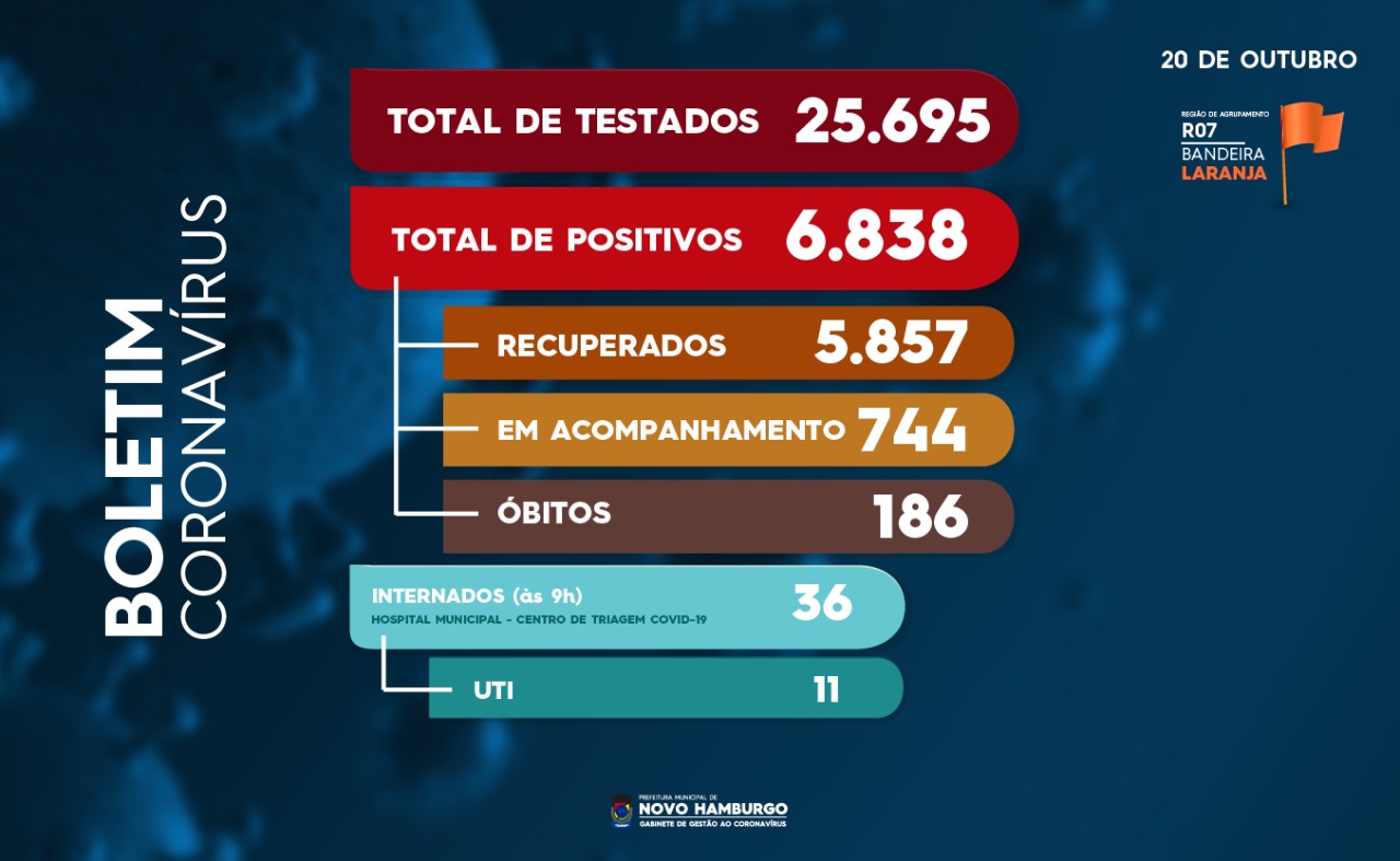 teste