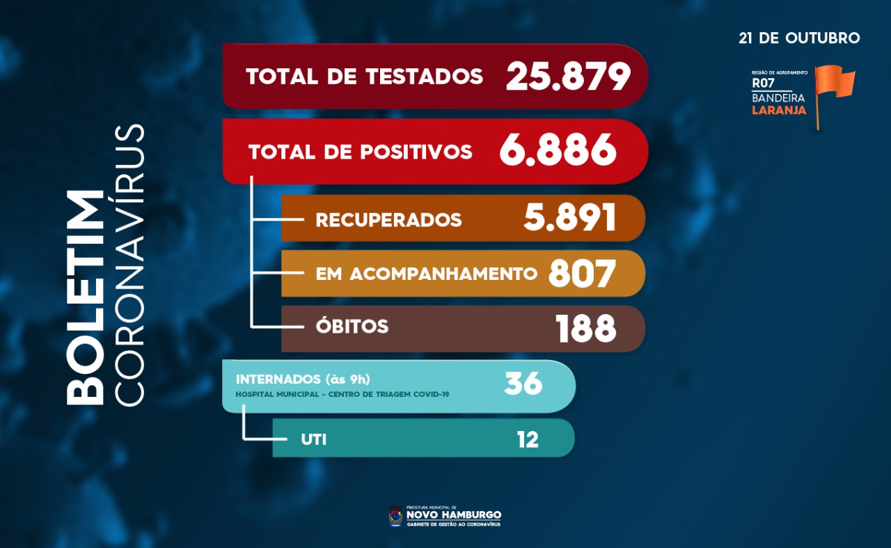 teste