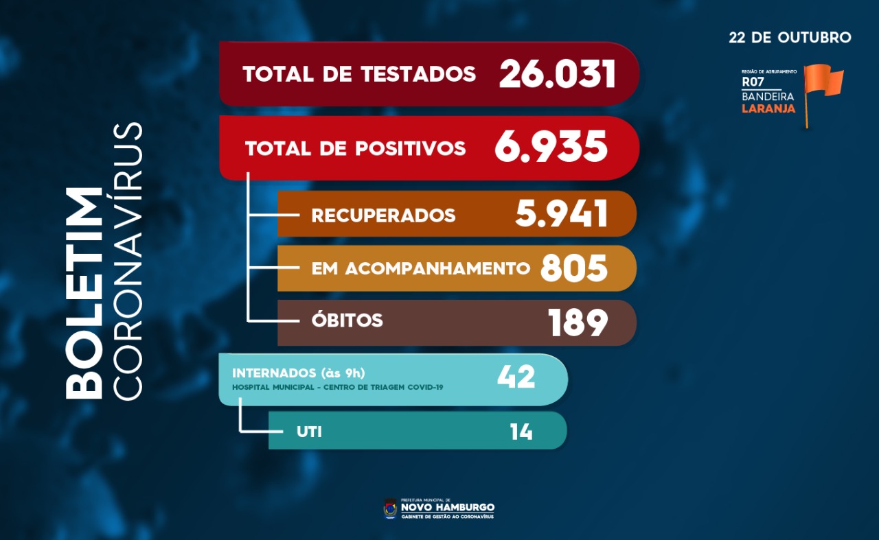 teste