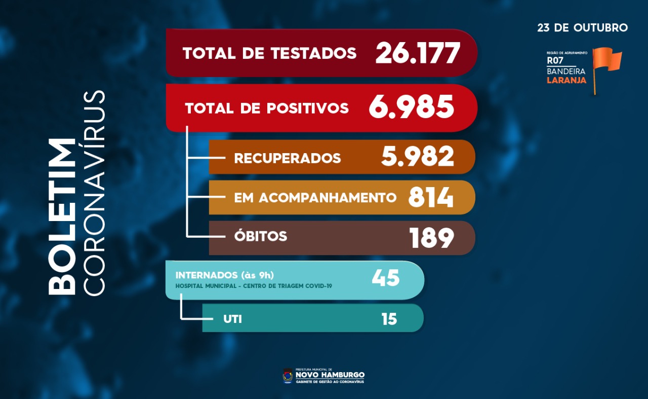 teste