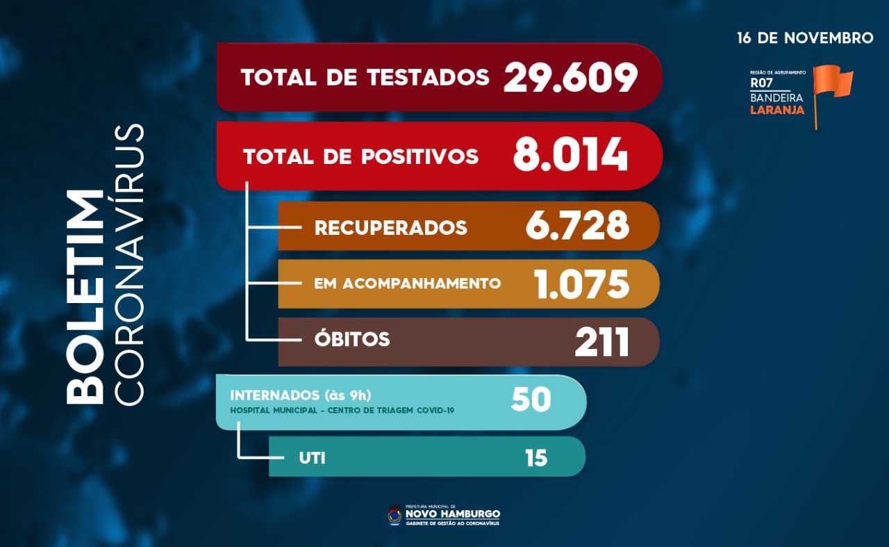teste