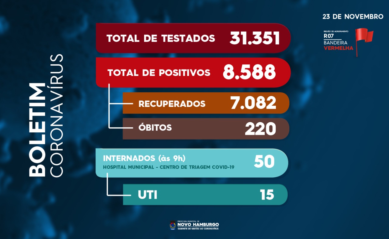 teste