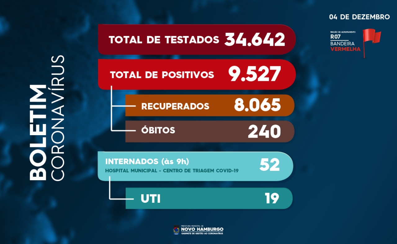 teste