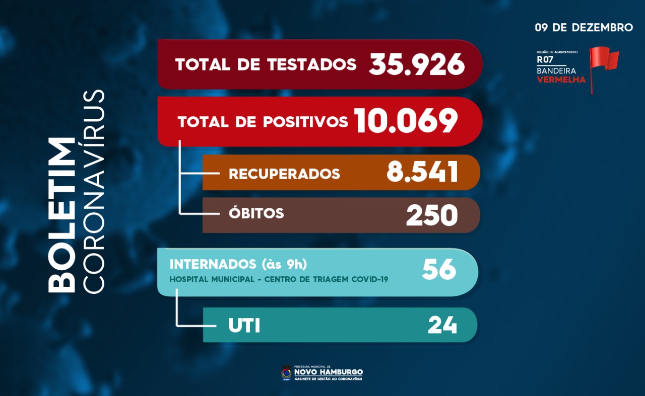 teste