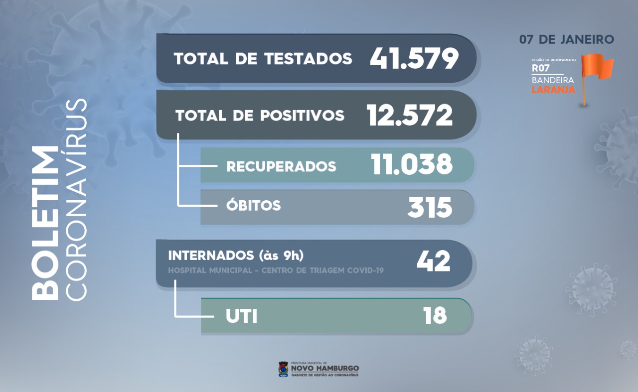 teste
