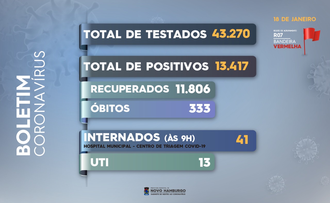 teste
