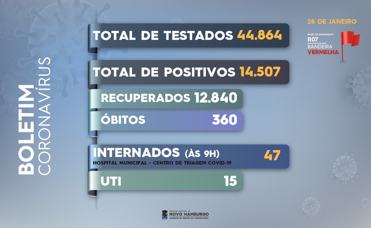 teste