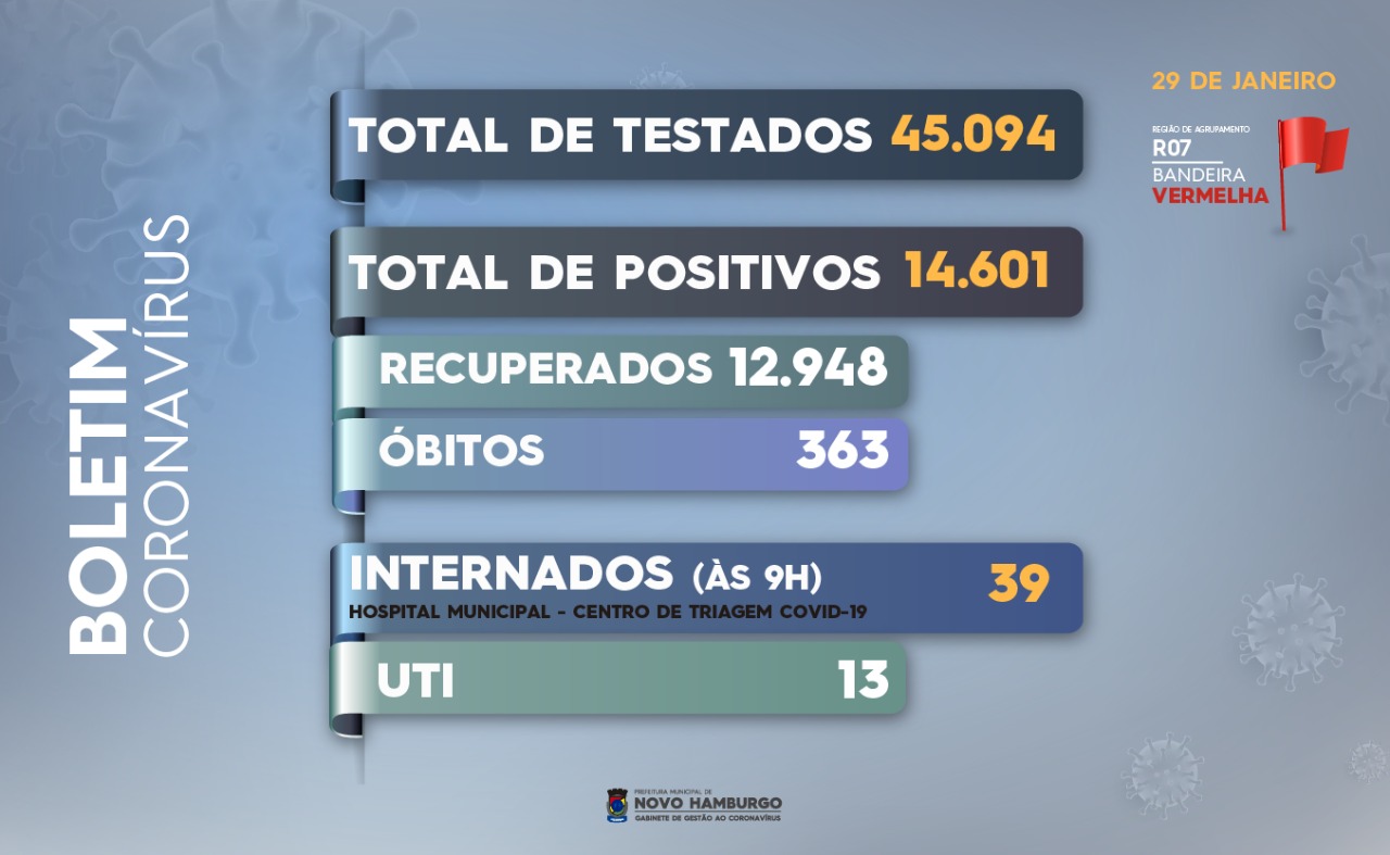 teste