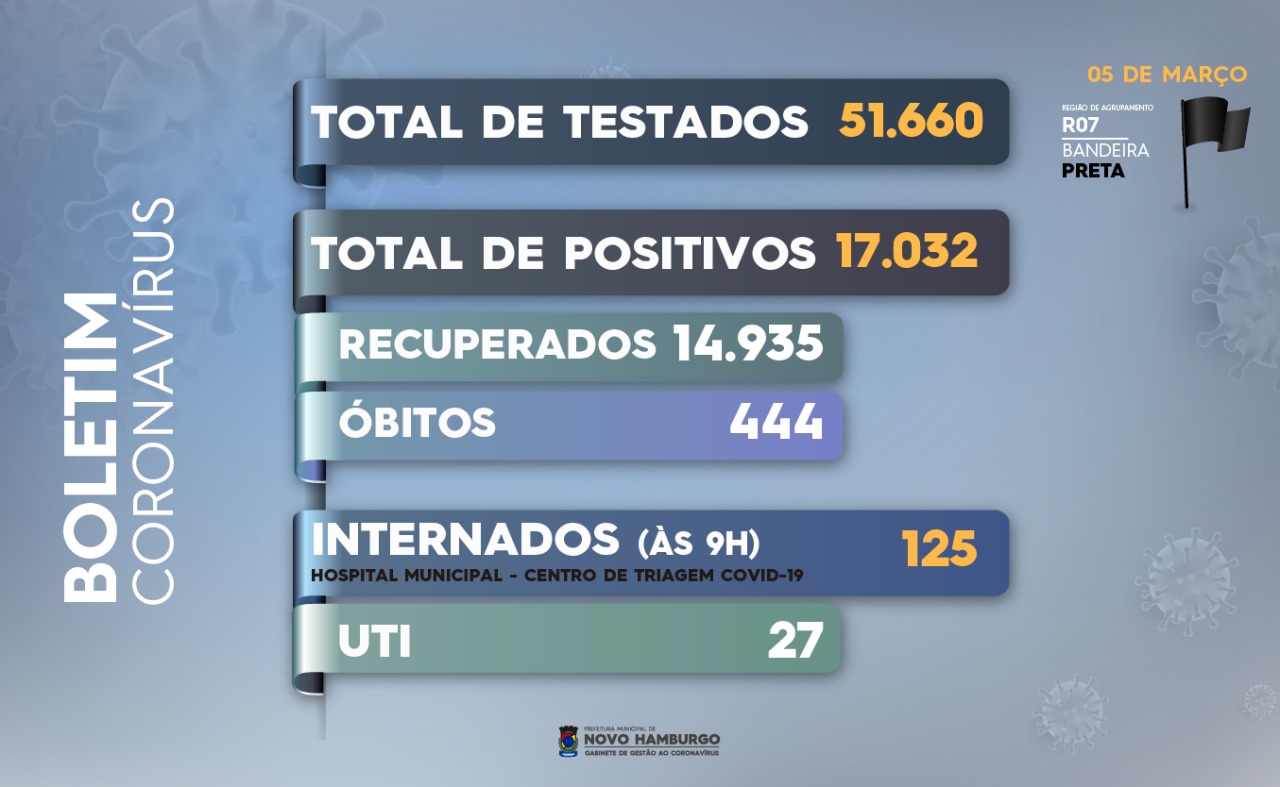 teste