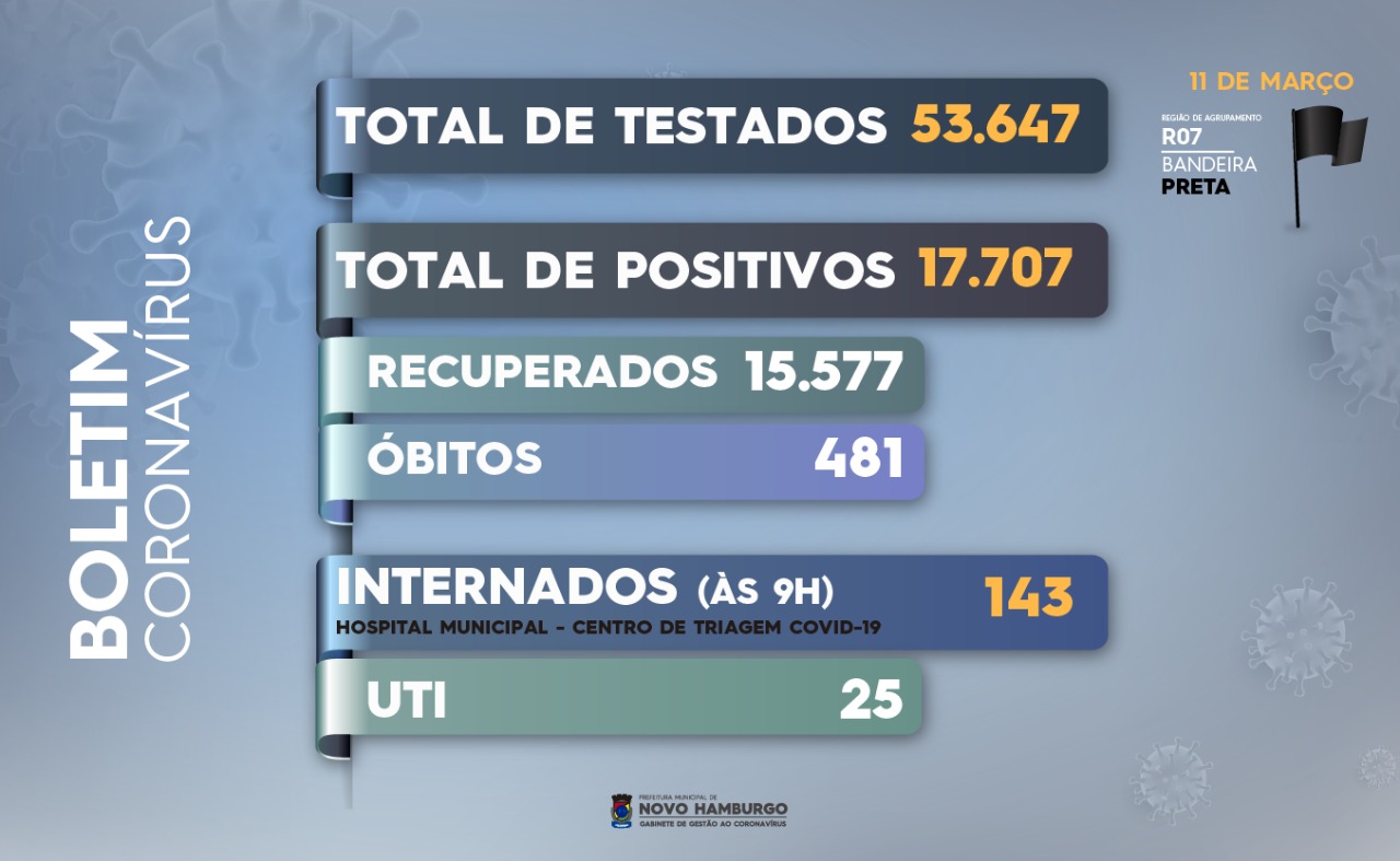 teste