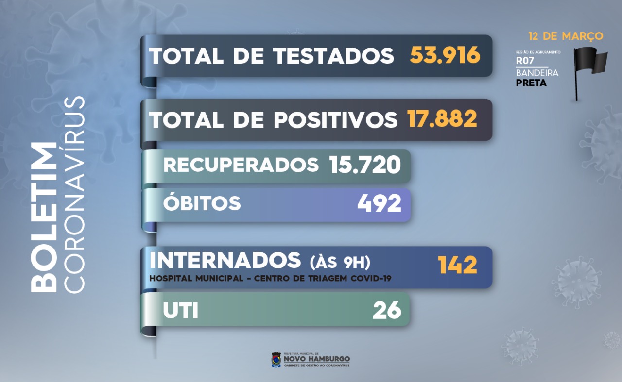 teste