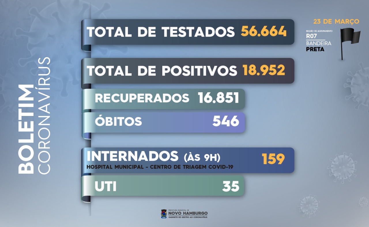 teste