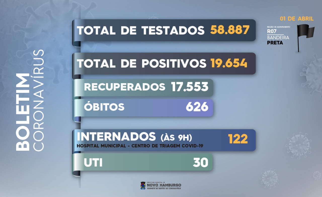 teste