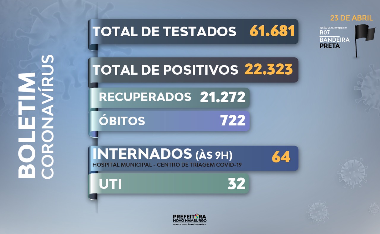 teste