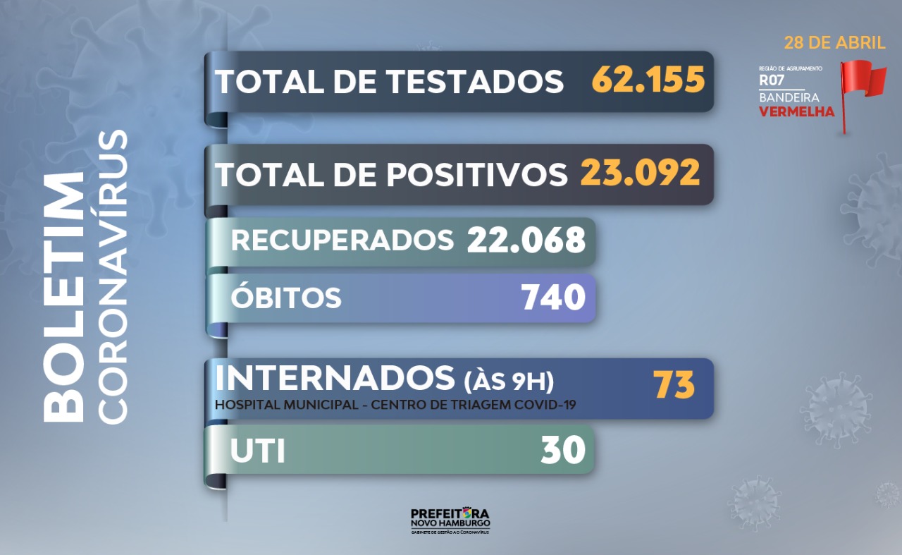 teste