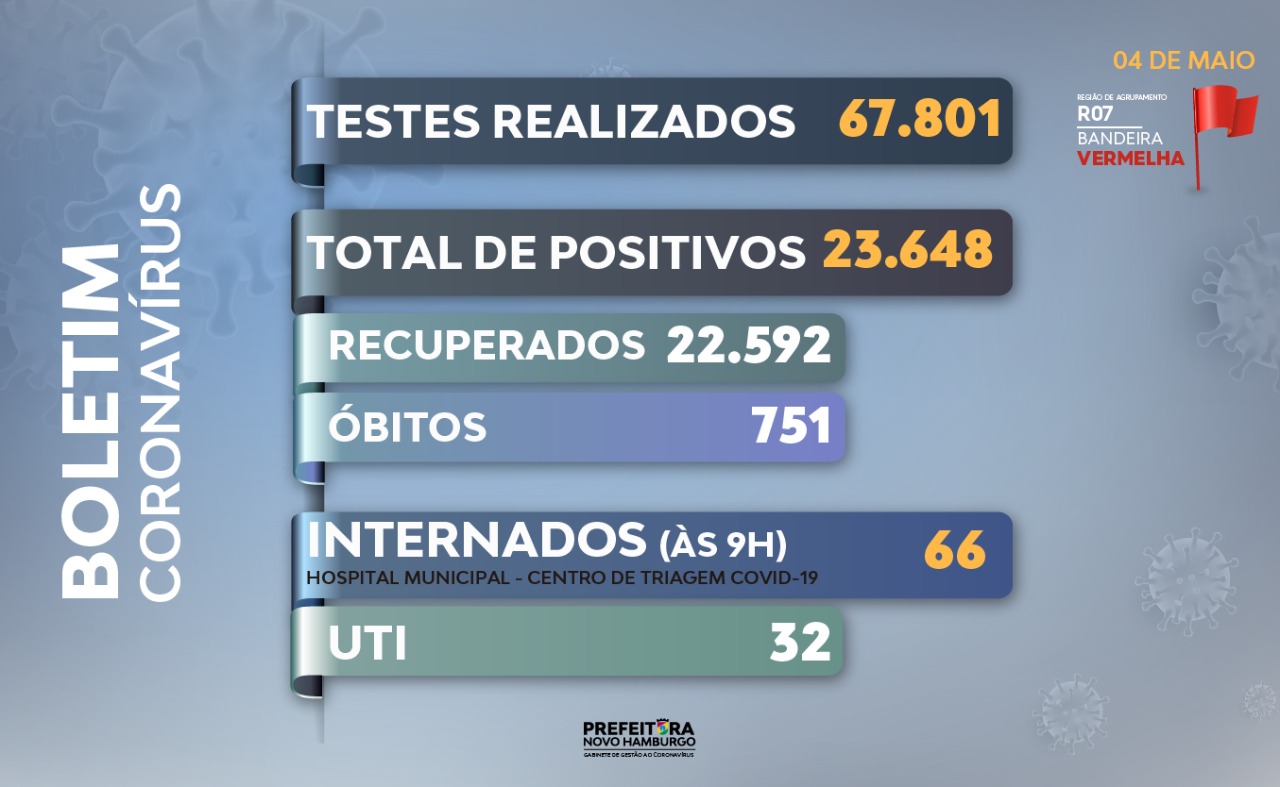 teste