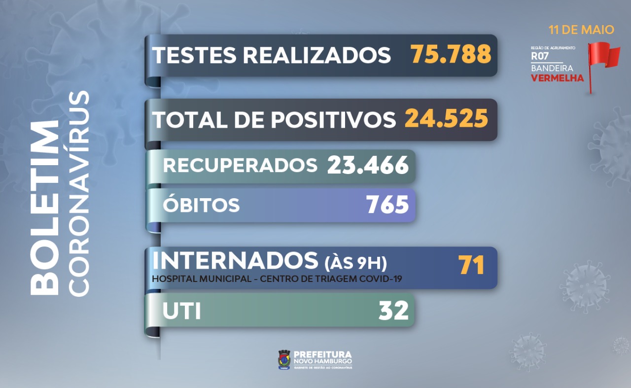teste