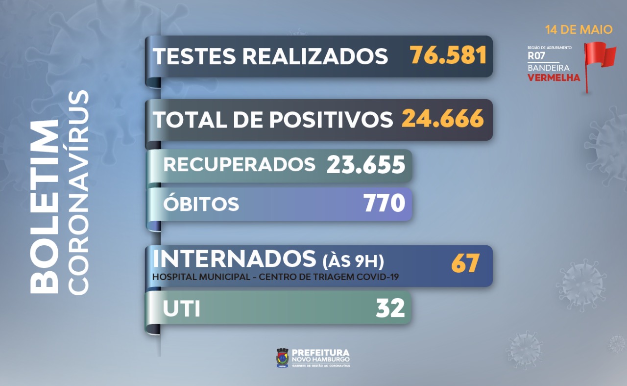Teste