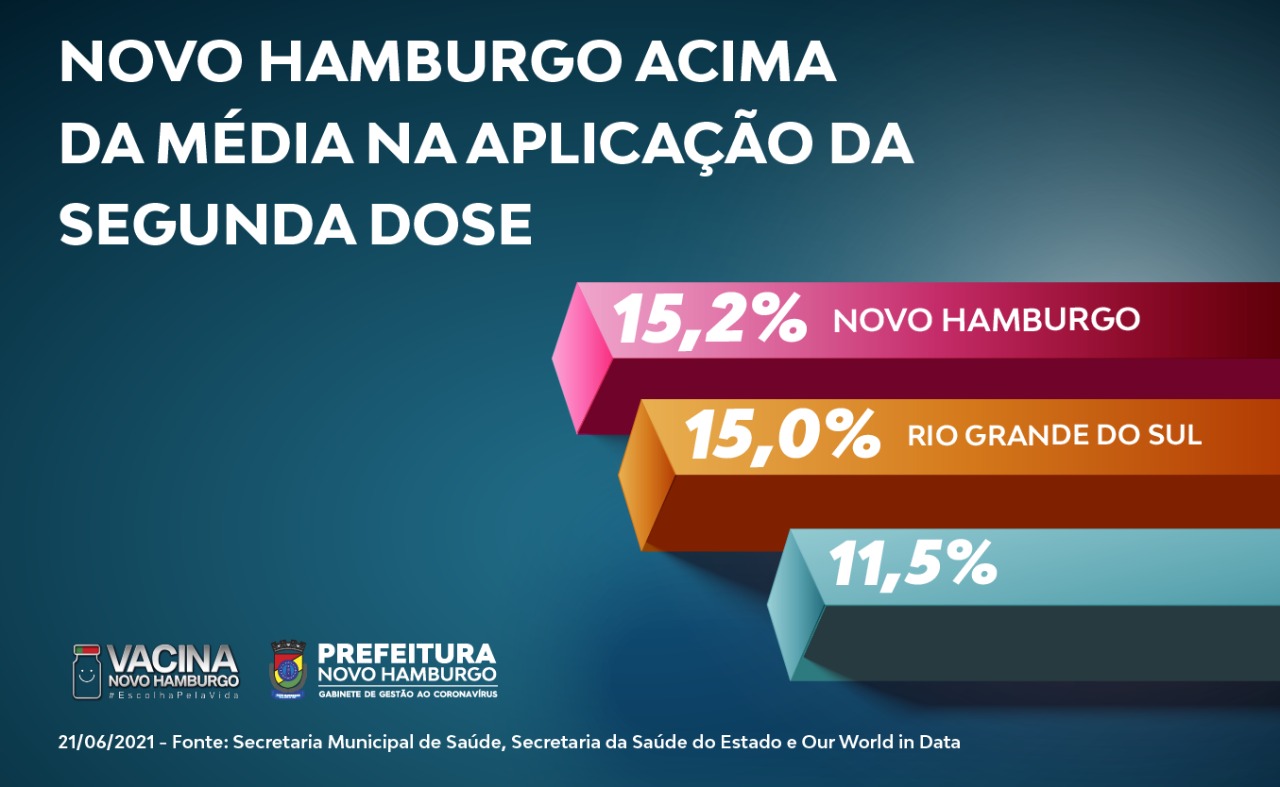 teste