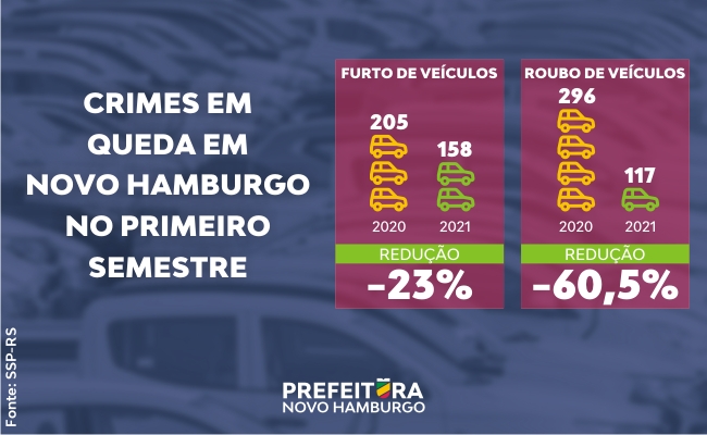 teste