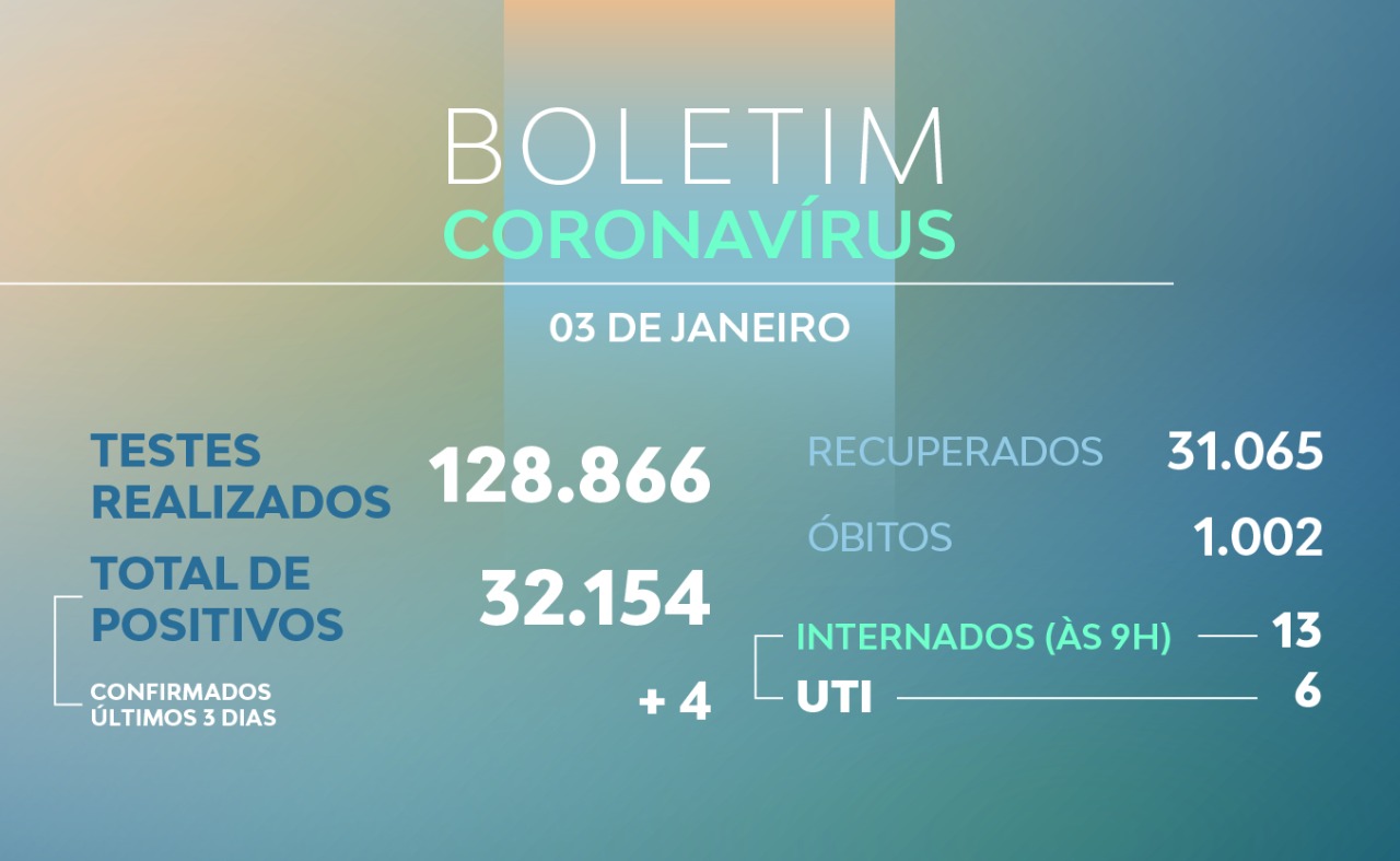 teste