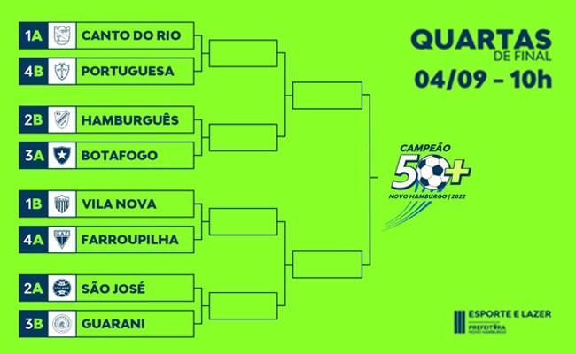 teste