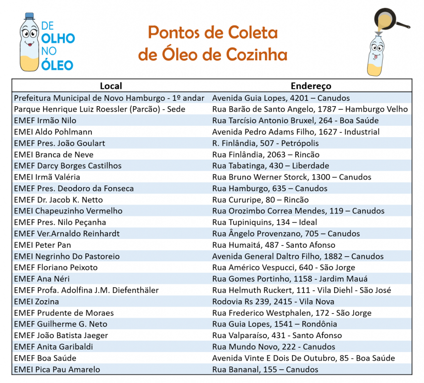 Coleta óleo 2020